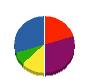 武宮塗装 貸借対照表 2010年7月期