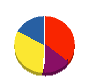 東海シール工業 貸借対照表 2010年7月期