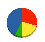 総合住研 貸借対照表 2010年3月期