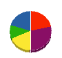 マエハラスポーツ施設 貸借対照表 2012年11月期