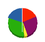 安藤室内工芸 貸借対照表 2010年1月期