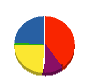 ハウスプラザ 貸借対照表 2012年3月期