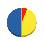 甲斐市管工事（同） 貸借対照表 2012年3月期