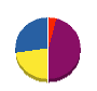 市川建設 貸借対照表 2010年3月期