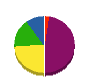 池澤設備工業 貸借対照表 2012年3月期