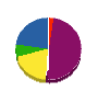 ヤマザキ塗装工業 貸借対照表 2011年3月期