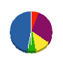 ミサワ防災 貸借対照表 2010年9月期