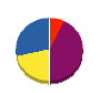 国田塗装工業 貸借対照表 2011年1月期