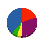 石岡工業 貸借対照表 2012年3月期