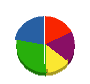 ミリオンアルミ販売 貸借対照表 2009年9月期