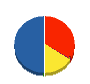 アクセル徳島 貸借対照表 2012年3月期