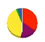 色部組 貸借対照表 2012年3月期