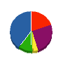 セイワ工業 貸借対照表 2010年8月期