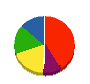 エアーポートメンテナンス 貸借対照表 2010年3月期