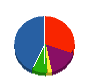 オガワ工務 貸借対照表 2012年11月期