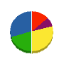 東光電気 貸借対照表 2010年3月期