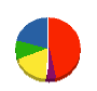 オノザカ電工 貸借対照表 2012年10月期