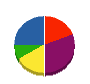 岩手北菱サービス 貸借対照表 2011年9月期
