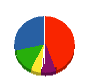 北陸瓦板金工業所 貸借対照表 2012年4月期