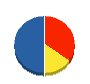 アクセル徳島 貸借対照表 2011年3月期