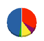 横河システム建築 貸借対照表 2011年3月期