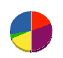 米沢ビルシステムサービス 貸借対照表 2012年9月期