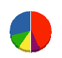 鈴木産業 貸借対照表 2013年2月期