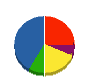 マルナカ・ナカノ工業 貸借対照表 2011年3月期
