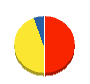 三ッ輪電気商会 貸借対照表 2010年2月期