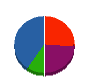 アキモト塗装 貸借対照表 2010年9月期