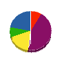 赤川興業 貸借対照表 2011年8月期