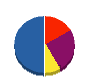 サクラ住研 貸借対照表 2010年2月期