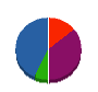 ホヅミ工業所 貸借対照表 2011年3月期