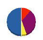 阿部熱学工業 貸借対照表 2011年3月期