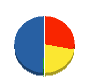 青山建設 貸借対照表 2011年11月期