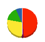 ミウラ総建 貸借対照表 2010年9月期