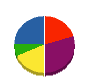 エィワン 貸借対照表 2012年1月期