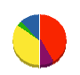加藤技建 貸借対照表 2011年3月期