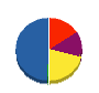 東海電工舎 貸借対照表 2011年11月期