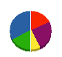 大坪塗装工業 貸借対照表 2011年9月期