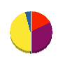 ウヌマ電業 貸借対照表 2010年9月期