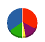 新栄総業 貸借対照表 2010年3月期
