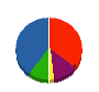 アキモト塗装 貸借対照表 2011年9月期