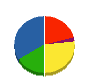 河北通信工業 貸借対照表 2010年9月期