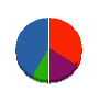 誠和クリエイト 貸借対照表 2012年2月期