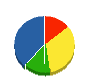 ヨコハマホーム 貸借対照表 2010年4月期