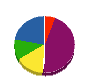 リョウコウ空調 貸借対照表 2009年10月期