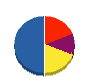 夏村工業 貸借対照表 2011年12月期