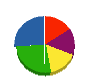 スリーエス・プランニング 貸借対照表 2010年9月期