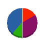 レグルス 貸借対照表 2012年1月期